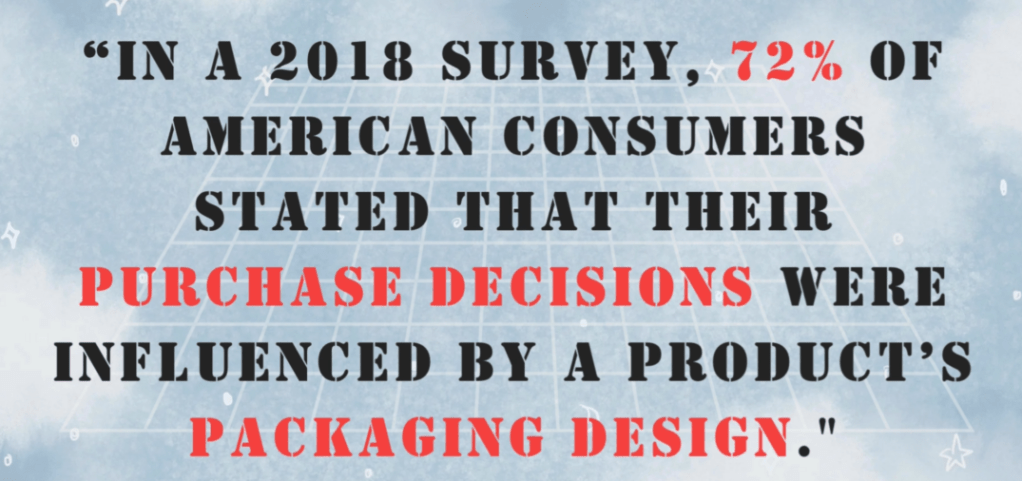 "Research in consumer psychology consistently highlights the impact of packaging on purchasing decisions, with studies indicating that most consumers make judgments about a product based on its packaging alone. In a 2018 survey, 72% of American consumers stated that their purchase decisions were influenced by a product’s packaging design."